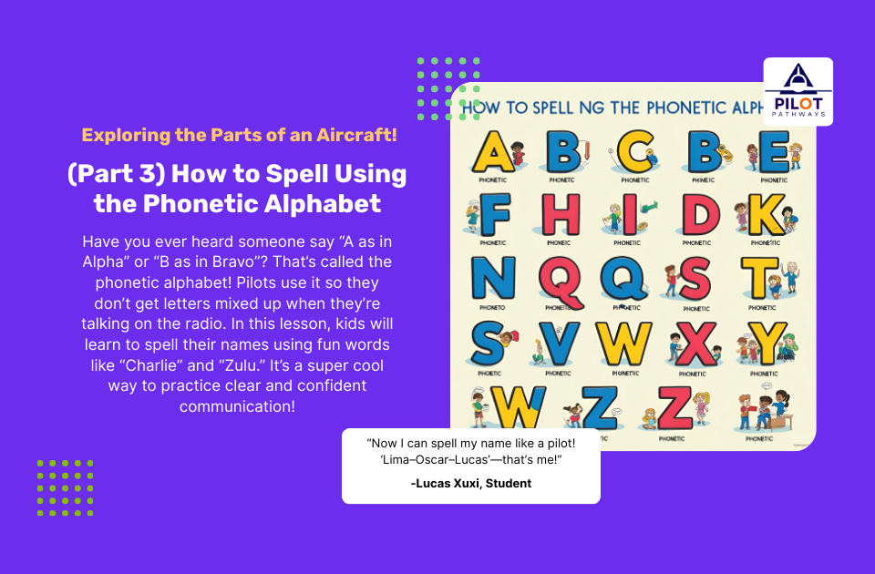 (Part 3) How to Spell Using the Phonetic Alphabet